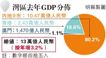 jWGBAMDGWGDPF13UW3.2%