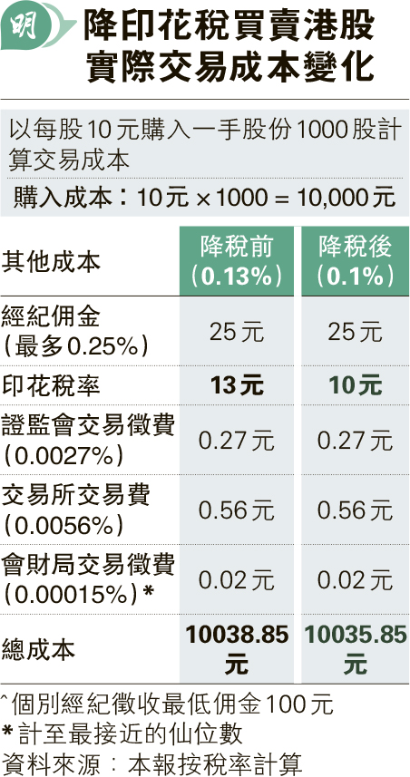 ѲL|0.1% FGE^Yj