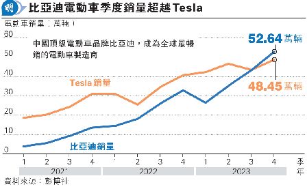 ~CGȭ}~NQqʨ<br>WuPqĹTesla RG~