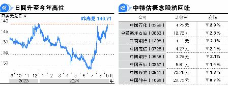 ꨣ~ ګH~^125I