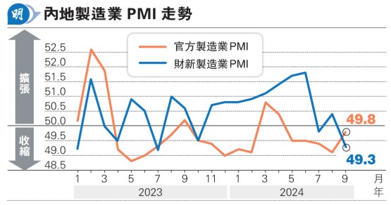 asy~PMIs5보Y