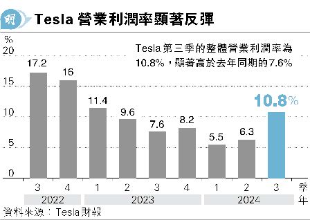 TeslaէQu17% ѻ17%