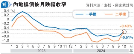 ^ծ70sةл^T0.5%