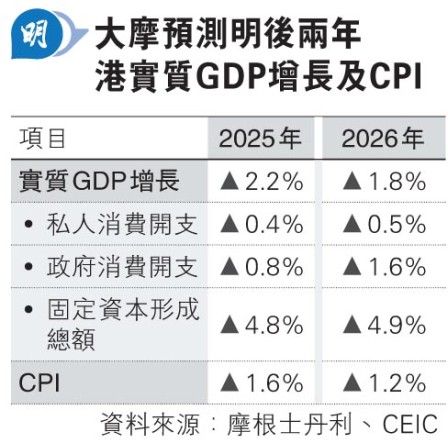 jƩ~GDPWw2.2%