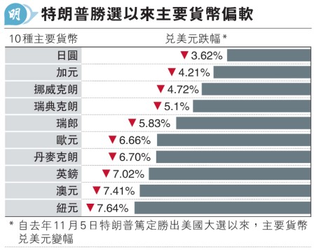 ׫Ƥɯ}110 O~s<br>Ʀ~A5% 10~ŮĲ4.8