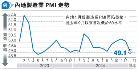 1sy~PMI^49.1 Y