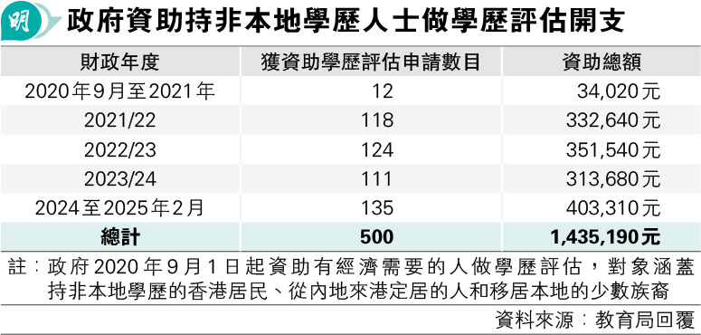 DaǾU 5~500v143U