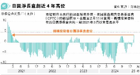 GDP2.8%ӹw ׬ݺ4~s