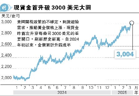 }3000vs