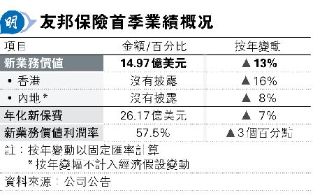 ͨus~ȻȤ13%<br>ӹw  ѻu7%
