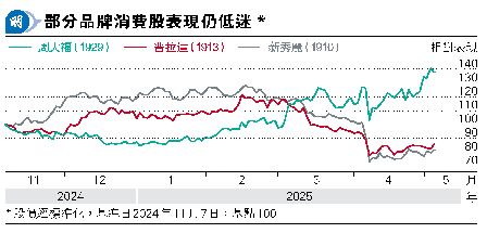 FʯSwDD {ʮ槽
