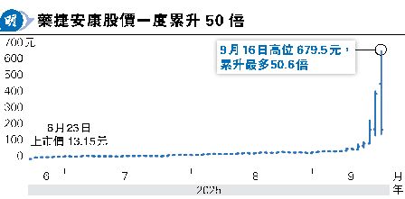 ıwdCO˶^53%