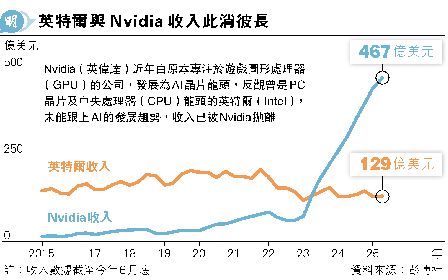 NvidiaJѭ^S<br>A390 Cѧ@ةʻ
