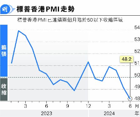 6PMI48.2  O~bsC