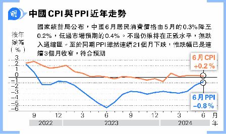 aWCPI^ 0.2%w<br>PPI^Ts3Ӥ리  ~w