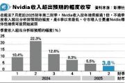 NvidiaJWwT6u̧C<br>3]uަJWTU ѻ3%