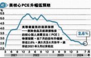 ֤PCEq2.6% 3~C<br>7O̤XW  RGϬMg