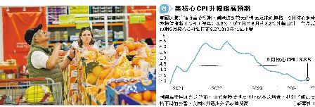 qȶWw  9֤CPI3.3%