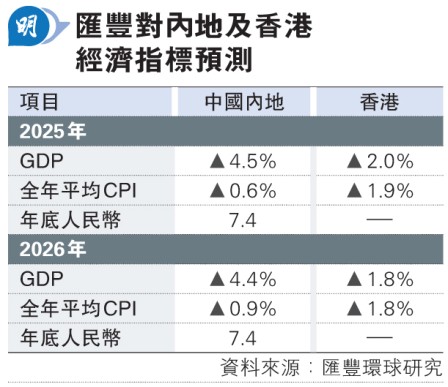 ׭GDPw Ʃ~W2%