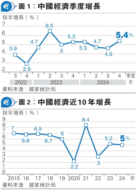 WuGDP5.4% ~OF<br>Wu~sӹw RƷsKe᭰