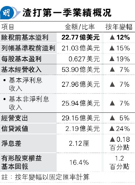 u|e򥻷Q12%  ӹw