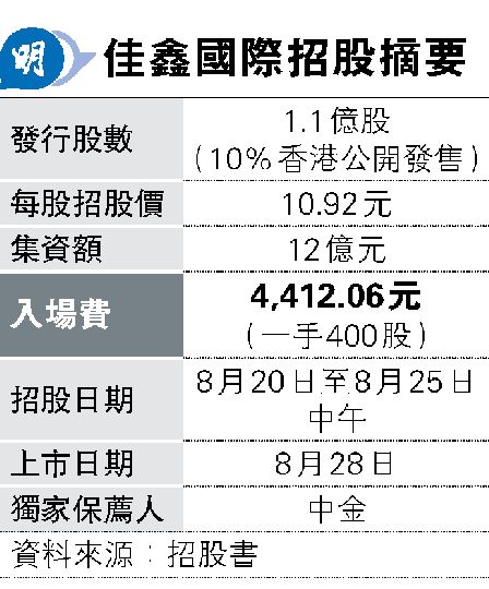 ʭ䫢ħJW JO4412