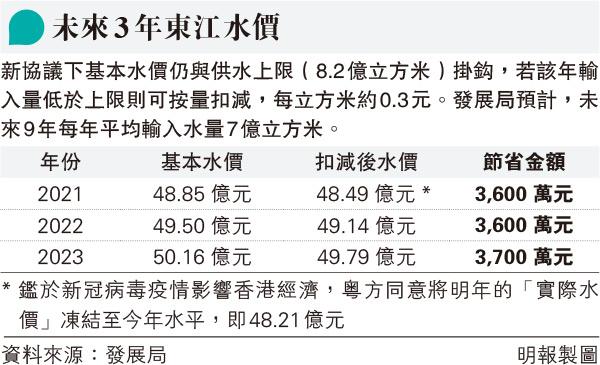 Fγѭ^ ǶO0.7% Է|eGȦnLL ĳ3~ᪧjT