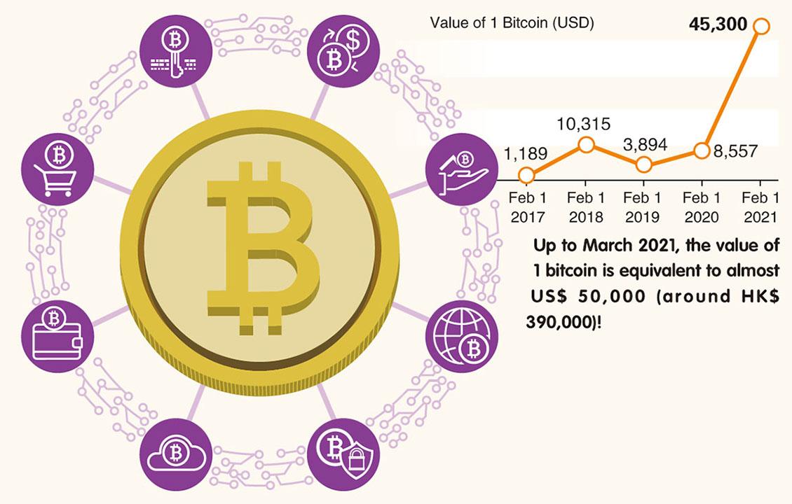 InfographicGCryptocurrency