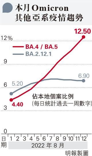 12|ٲ{Ӯתs lWGΦ]BA.4/5