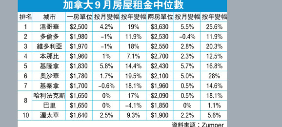 Х3630  ~25.6% ťs4зs