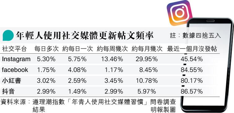 iEmilyj93%ǥͥInstagram  fbj^ WլdX709H  33%Τp