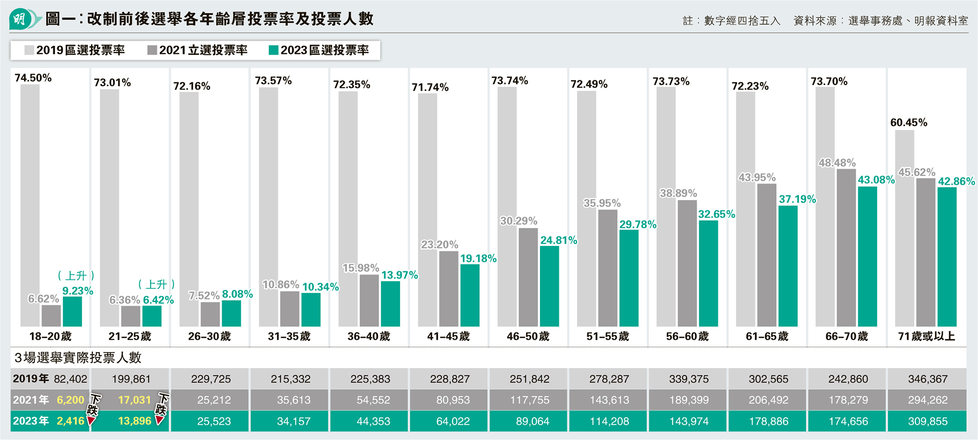 Ͽ 1820벼HƴOb ~̦P 30ΥHU벼v7.49%