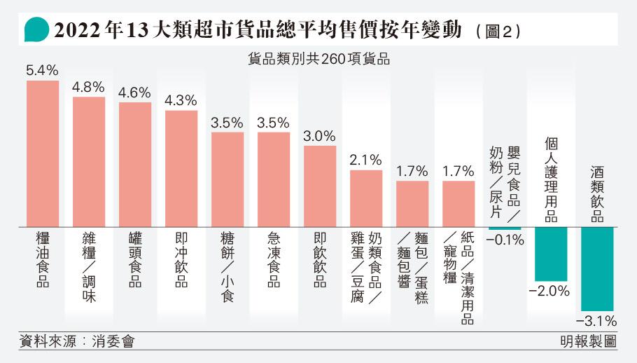 Wh~Cf[ 2.1%  2013Hӷs