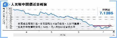 H_7.13 ר4ӤC<br>W33Il  b7.2524