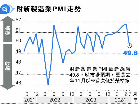 ]ssy~PMI49.8