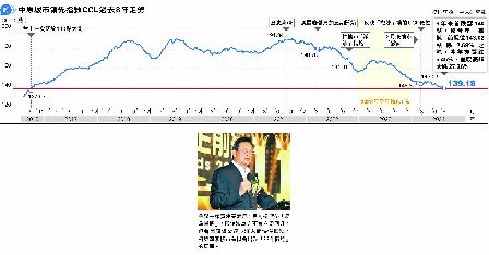 CCLu1408~ C27%<br>P^1.26%  ~ֶ^5.45%