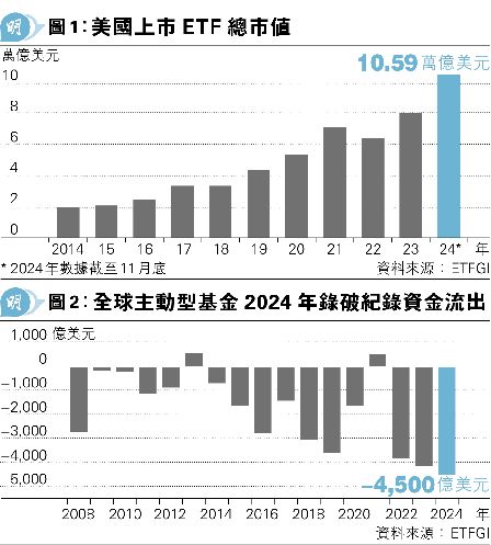 WETF`겣jWO30%<br>ǲΪѲ4500y}