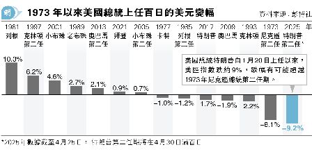 S2.0ʤ ^9%tL1973~<br>[| H~겣