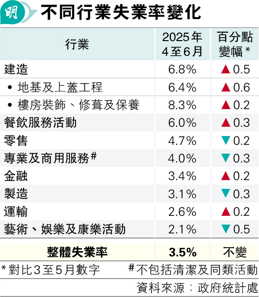 ~v3.5% سy~6.8%ɴT