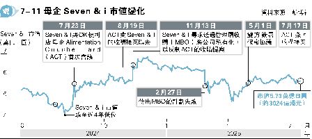 OK36007-11q<br>۷NݲVcť  Seven & i ѻ9%