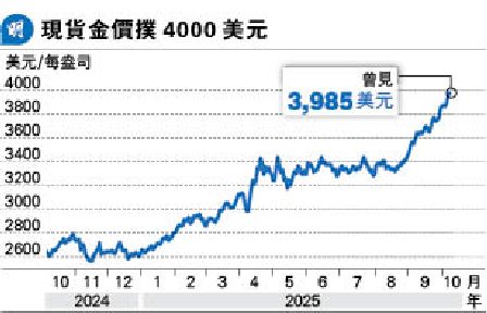 3ss<br>G~4900
