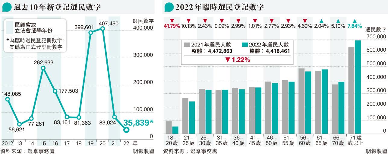 `10~^ snO10~sC 1820^| 71W7.8%̦h