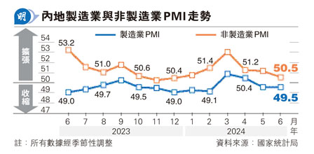 asy~PMI49.5  򳴦Y