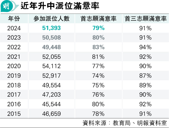 @Hƨs 79%򭺧@L^