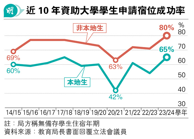 ӤjǱJ  Daͦ\v80%s  s10~Wa  ЧGjǦۭqw